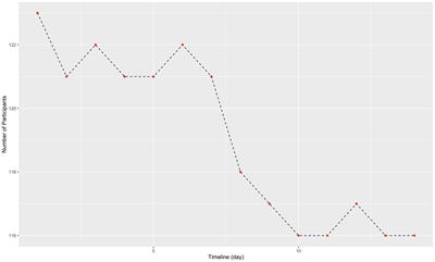 Smartphone sensors for evaluating COVID-19 fear in patients with cancer: a prospective study